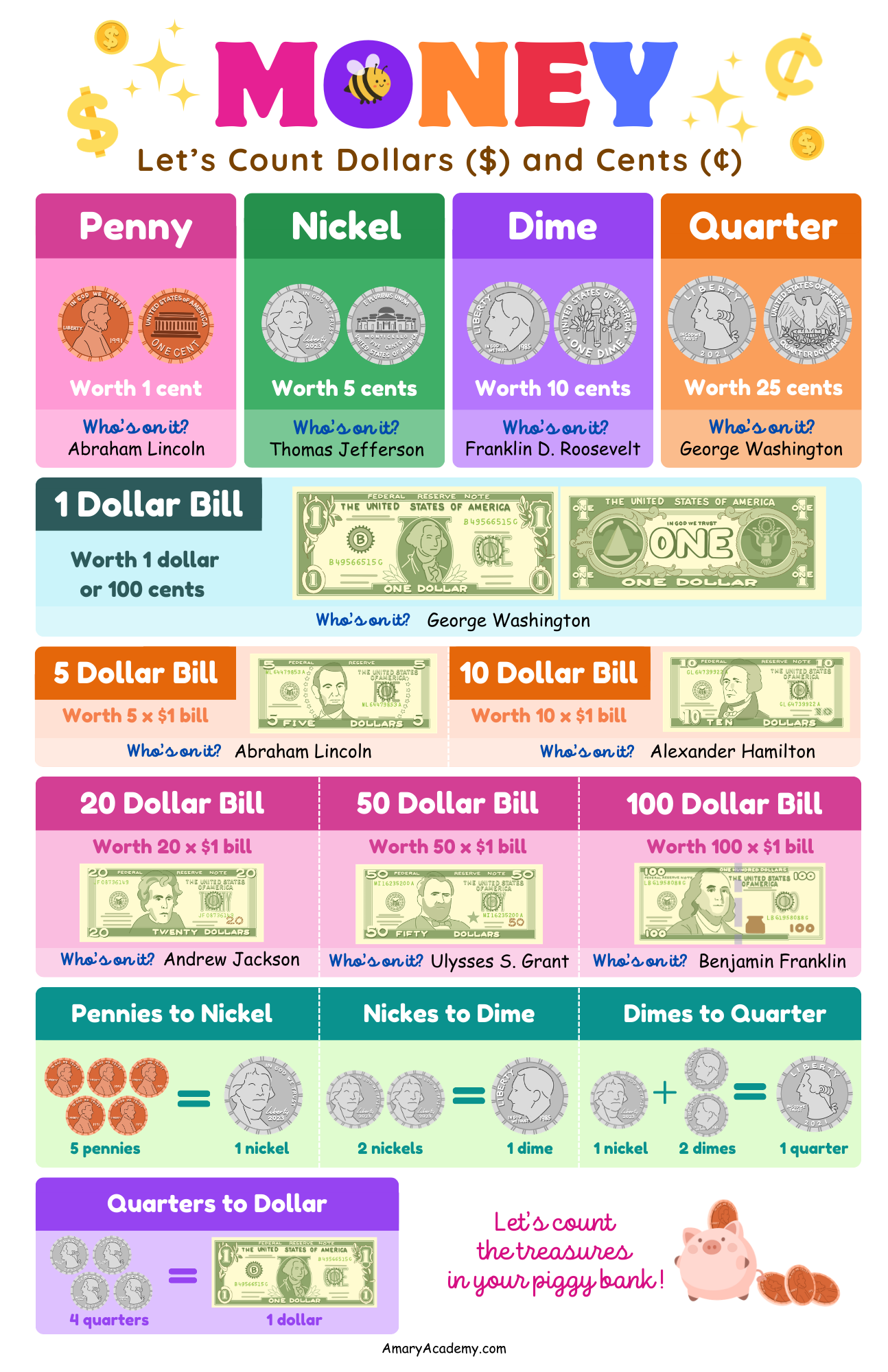 Creative Educational Posters