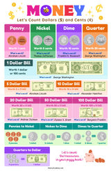 Creative Educational Posters