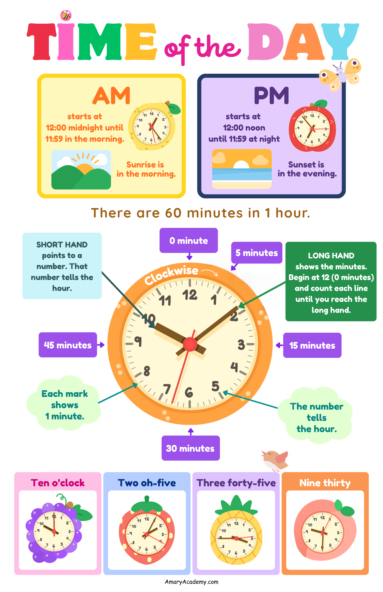 Creative Educational Posters